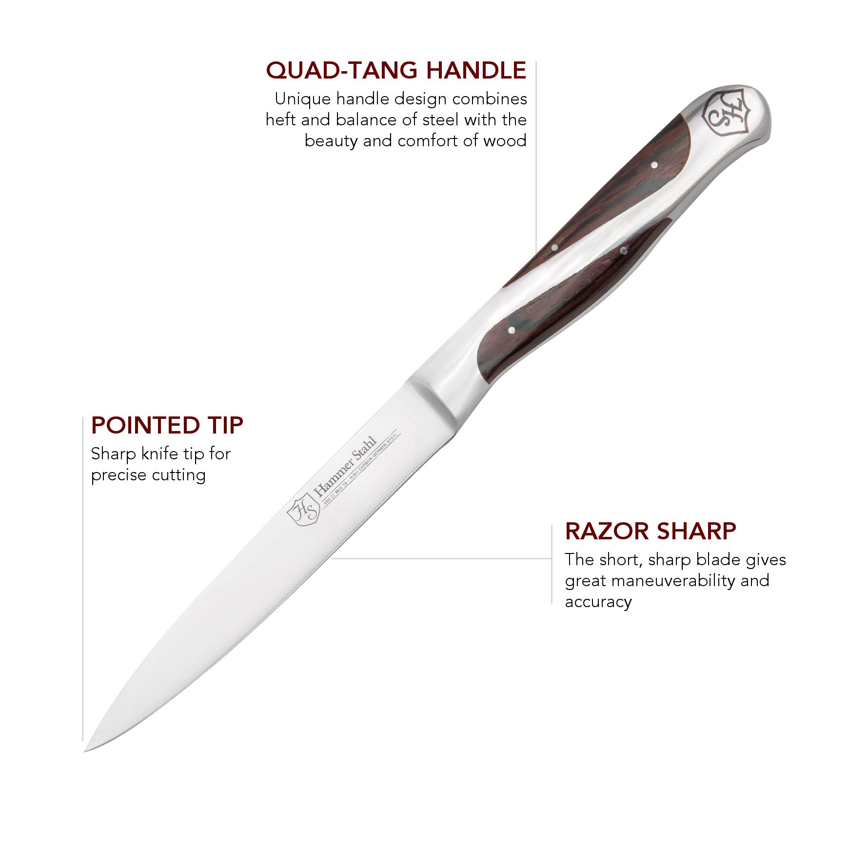 Heritage Steel Hammer Stahl 4.5" Utility Knife
